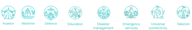Market sectors